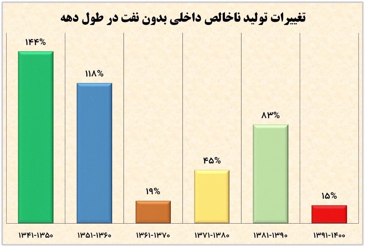 مرگ سیاست در ایران
