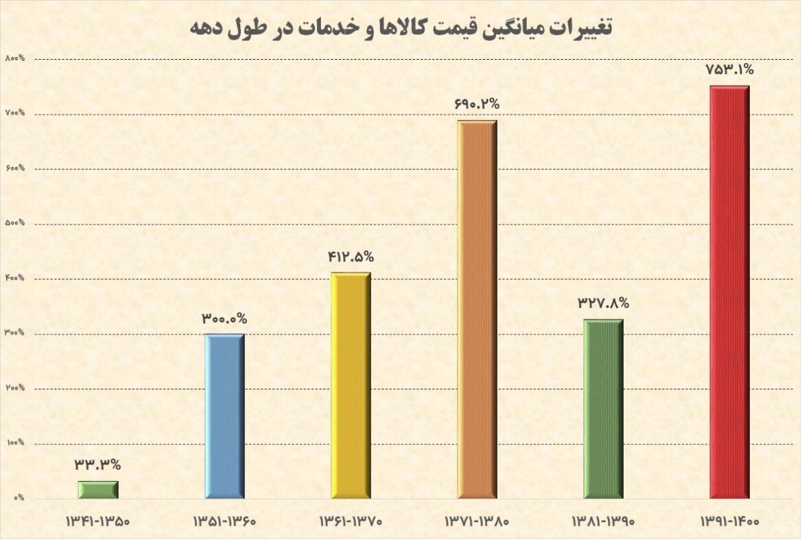 مرگ سیاست در ایران