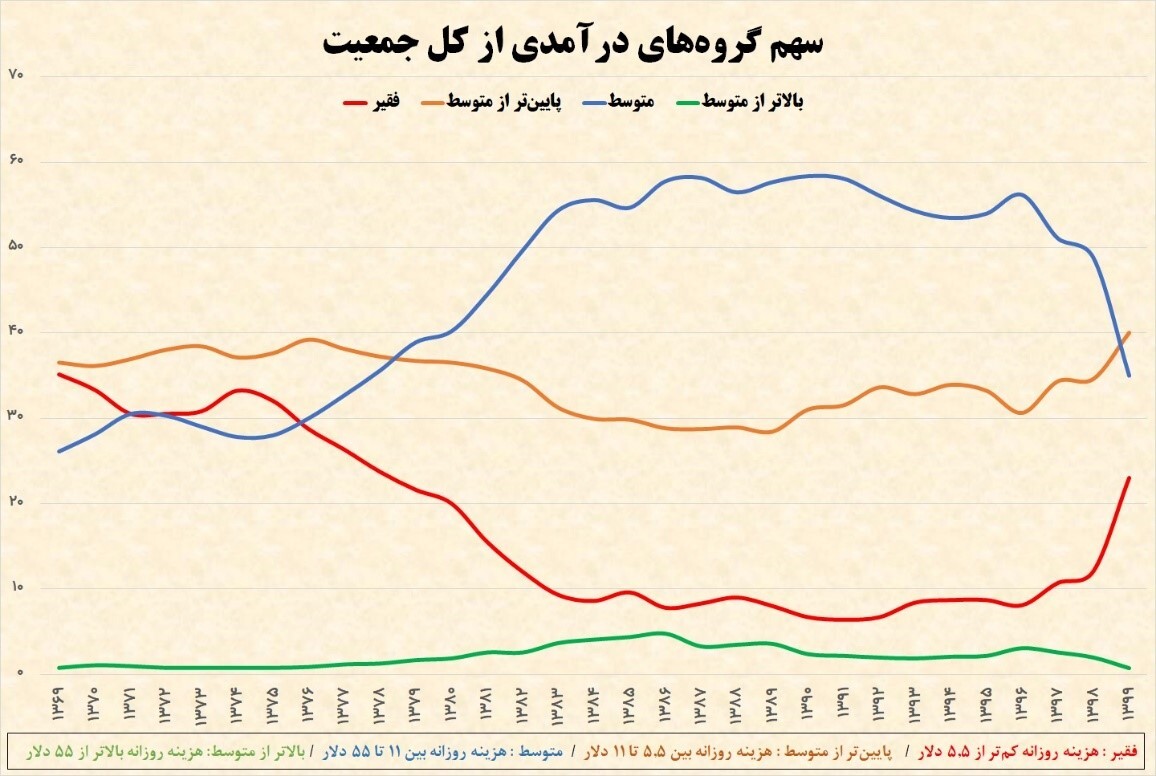 مرگ سیاست در ایران