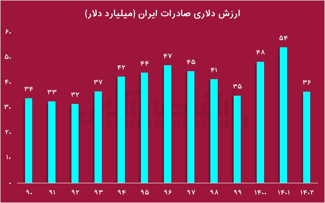 بررسی عملکرد همتی در بانک مرکزی / آیا همتی گزینه خوبی برای وزارت اقتصاد است؟