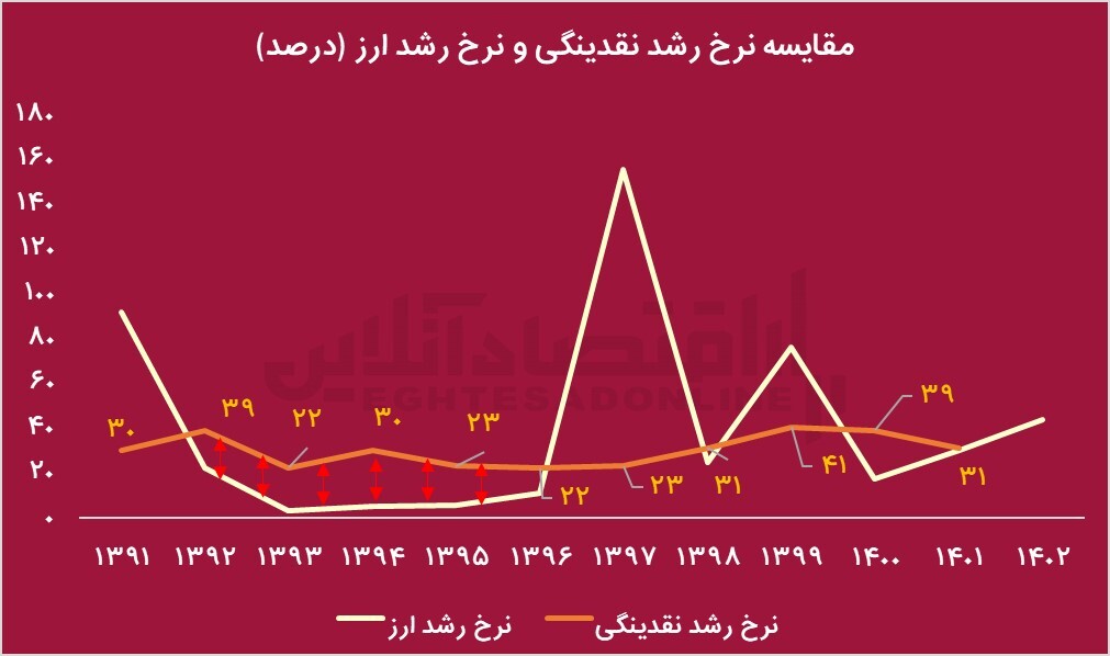 بررسی عملکرد همتی در بانک مرکزی / آیا همتی گزینه خوبی برای وزارت اقتصاد است؟