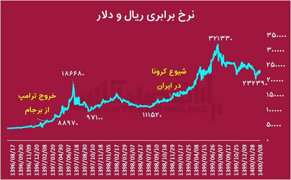 بررسی عملکرد همتی در بانک مرکزی / آیا همتی گزینه خوبی برای وزارت اقتصاد است؟