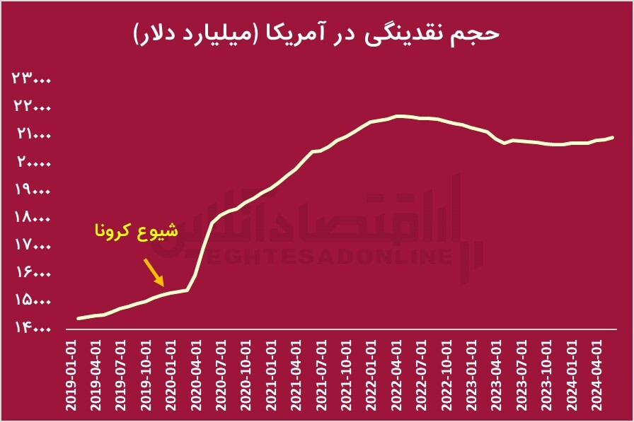 بررسی عملکرد همتی در بانک مرکزی / آیا همتی گزینه خوبی برای وزارت اقتصاد است؟