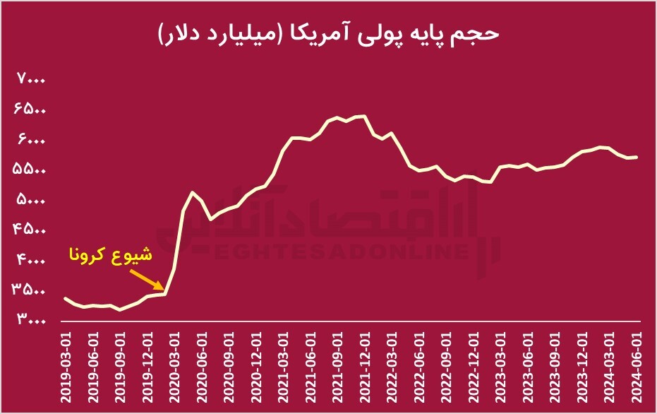 بررسی عملکرد همتی در بانک مرکزی / آیا همتی گزینه خوبی برای وزارت اقتصاد است؟