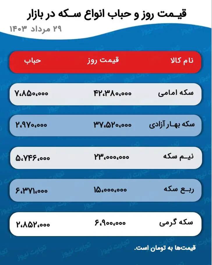 التهاب در بازار طلا / قیمت طلا و سکه پرواز کرد