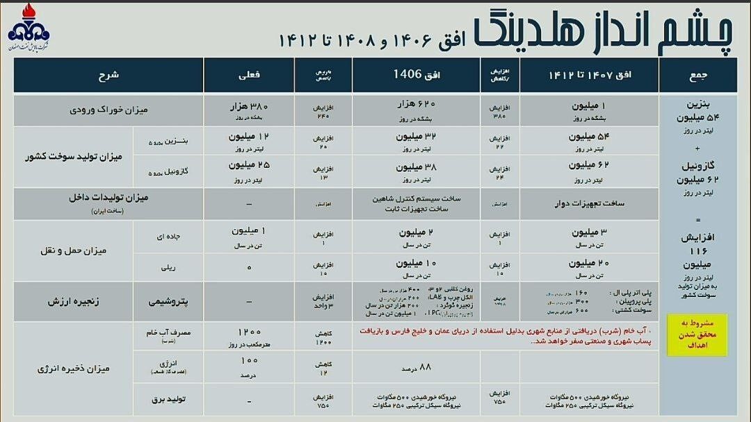پیش‌بینی‌ها از پالایشگاه نفت اصفهان / شپنا ارزش خرید دارد؟