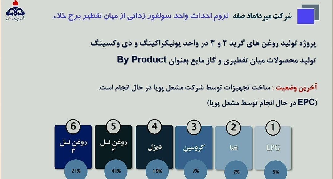 پیش‌بینی‌ها از پالایشگاه نفت اصفهان / شپنا ارزش خرید دارد؟
