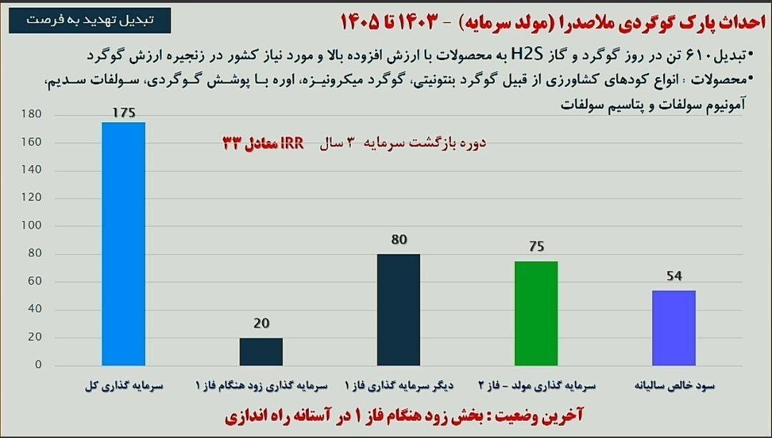 پیش‌بینی‌ها از پالایشگاه نفت اصفهان / شپنا ارزش خرید دارد؟