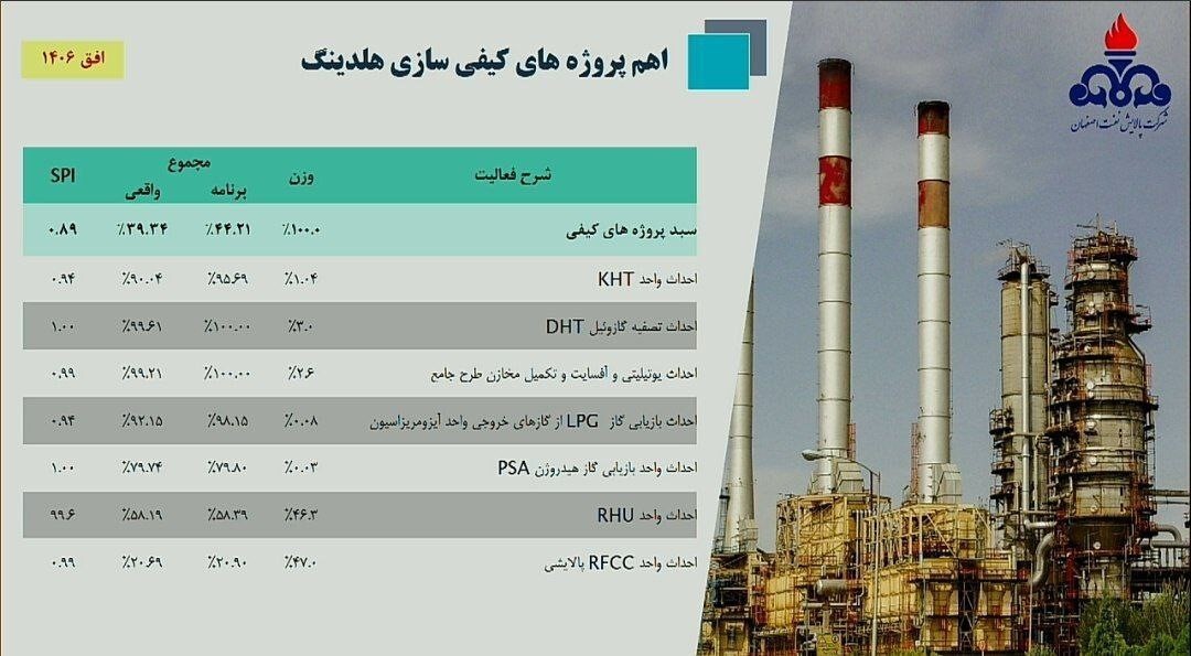 پیش‌بینی‌ها از پالایشگاه نفت اصفهان / شپنا ارزش خرید دارد؟