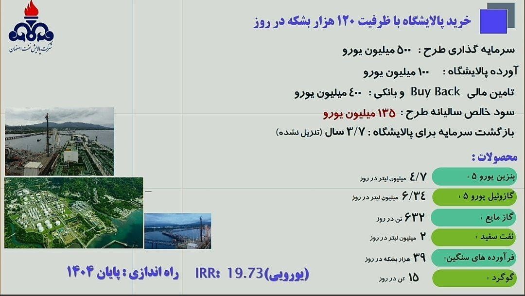 پیش‌بینی‌ها از پالایشگاه نفت اصفهان / شپنا ارزش خرید دارد؟