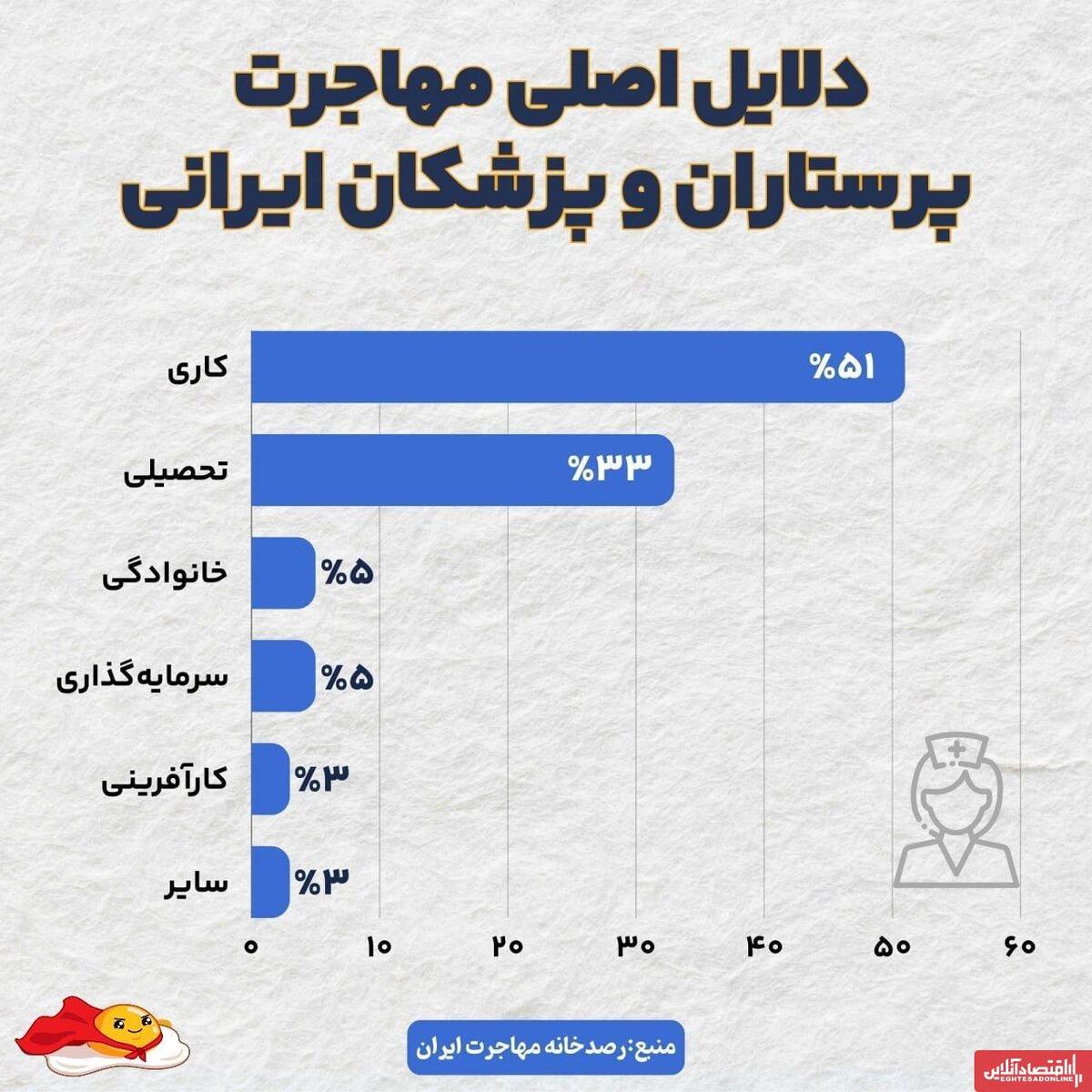 مهاجرت پرستاران و فرصتطلبی کشورهای غربی مهاجرت پرستاران و فرصتطلبی کشورهای غربی