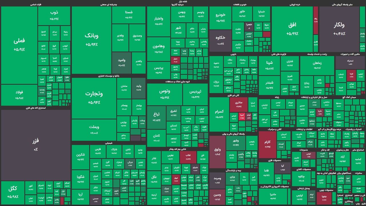 برآورد نرخ تنزیل سهام برآورد نرخ تنزیل سهام
