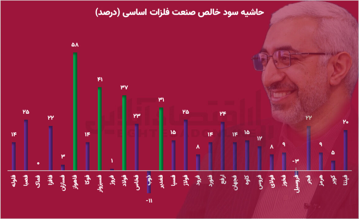 سازمان بورس؛ مصر برای حذف قیمتگذاری دستوری/ تصمیم دیرهنگامی که هیات مدیره می توانست آن را زودتر انجام دهد سازمان بورس؛ مصر برای حذف قیمتگذاری دستوری/ تصمیم دیرهنگامی که هیات مدیره می توانست آن را زودتر انجام دهد