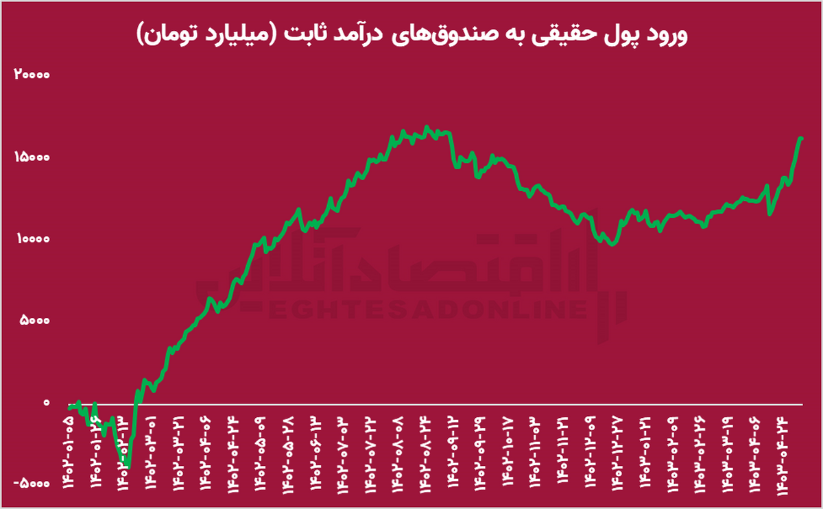 در این بازار نزولی، هوشمندانه سود کنید! در این بازار نزولی، هوشمندانه سود کنید!