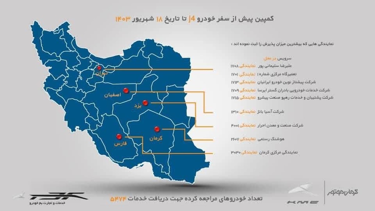 طرح بازدید پیش از سفر خودروی جی4 تمدید شد/ استفاده از خدمات رایگان کرمان موتور طرح بازدید پیش از سفر خودروی جی4 تمدید شد/ استفاده از خدمات رایگان کرمان موتور