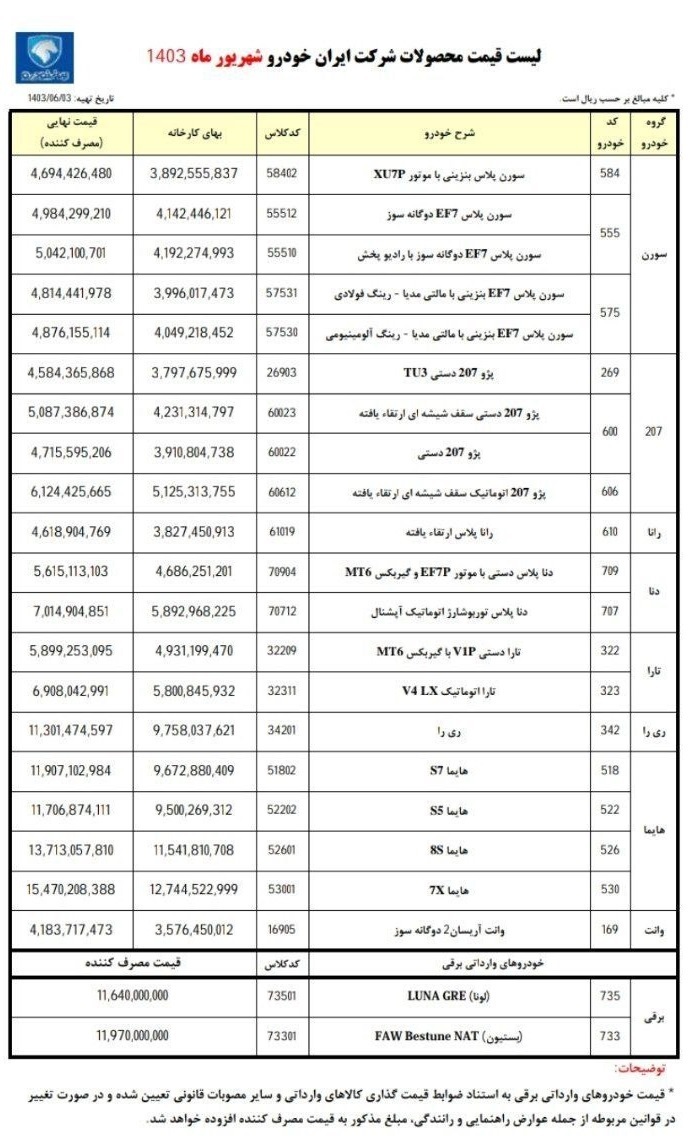 خریداران بخوانند/ قیمت کارخانه‌ای محصولات ایران‌خودرو شهریور ۱۴۰۳ + جدول