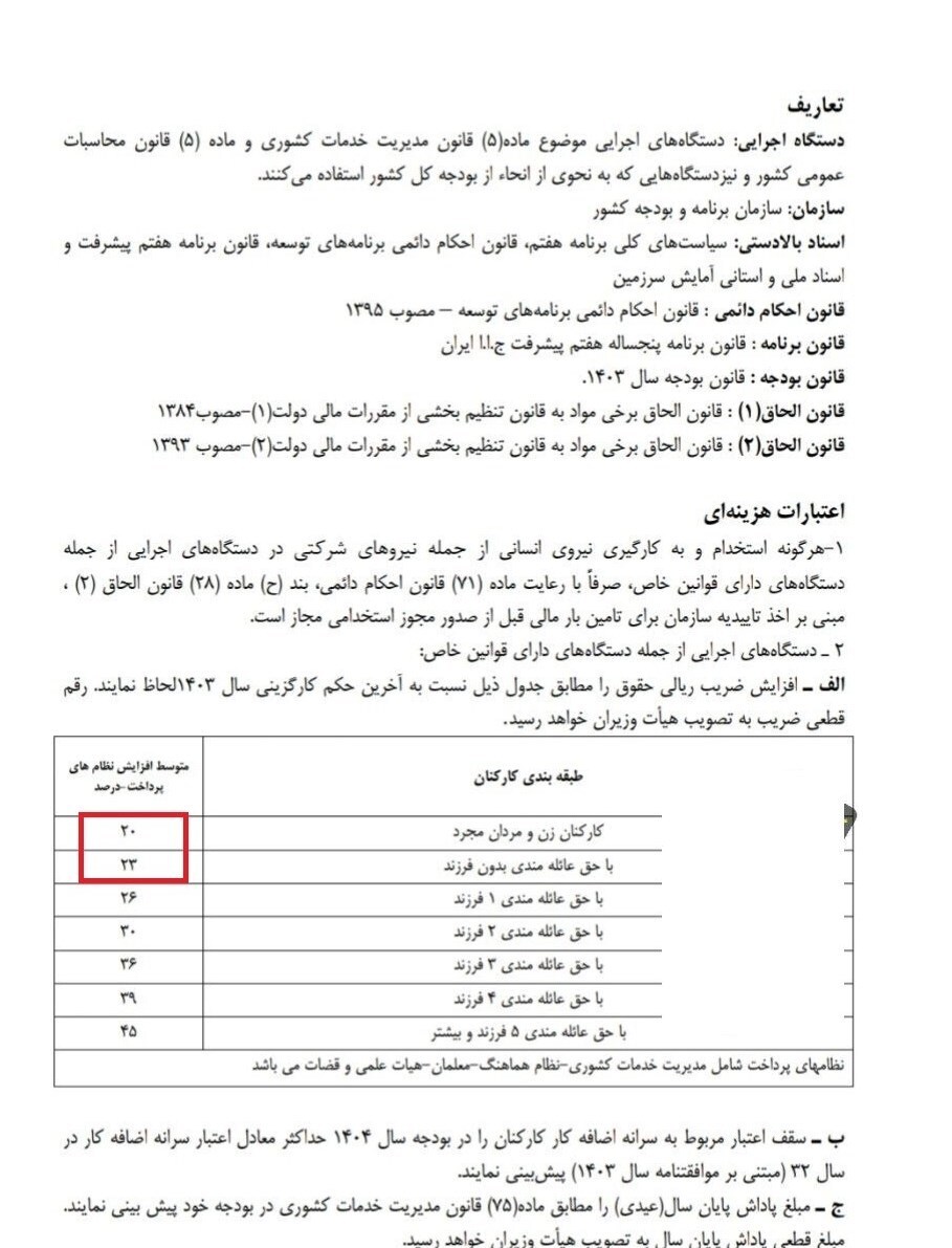 خبر مهم برای کارمندان / حقوق‌ها افزایش می‌یابد؟