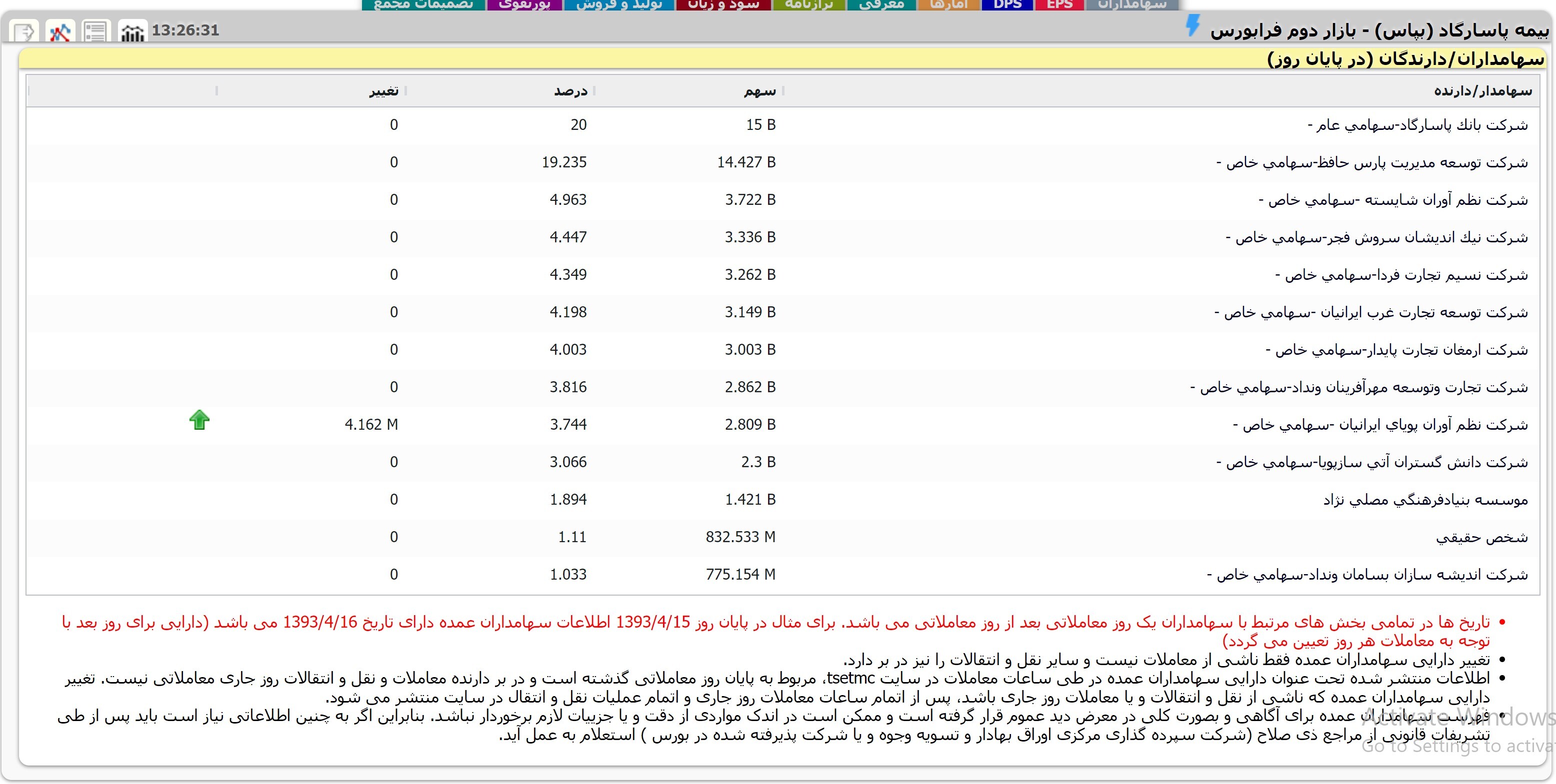از سایپا چه خبر؟ عملکرد سهم تا تحلیل تکنیکال