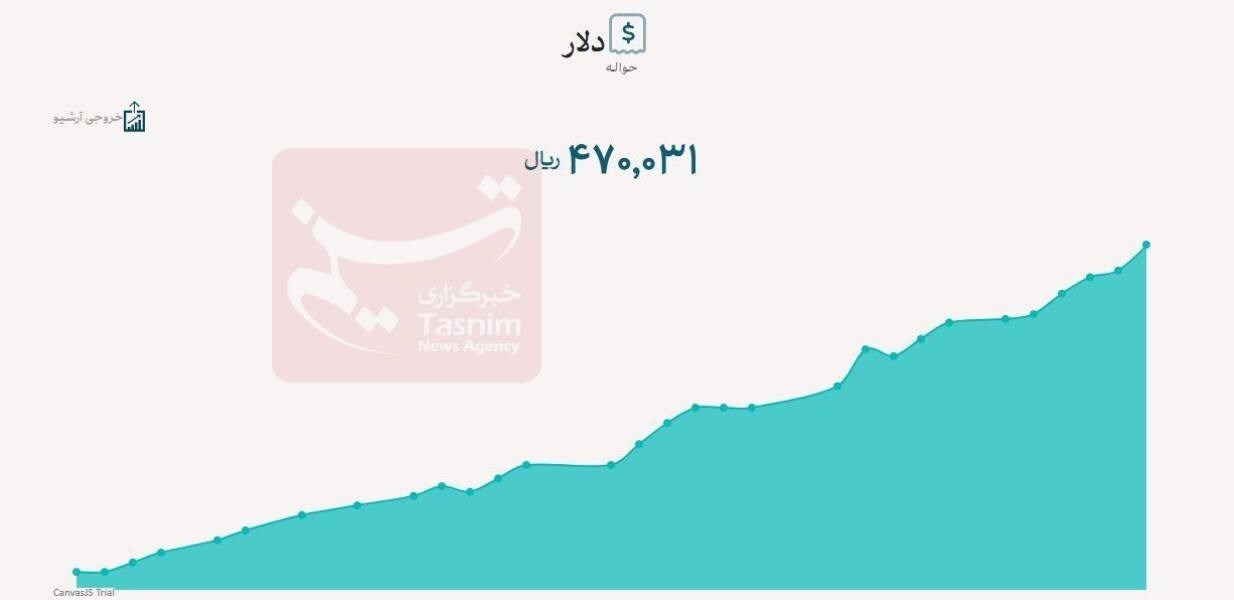 دلار گران‌تر شد / افزایش قیمت دلار ادامه دارد؟