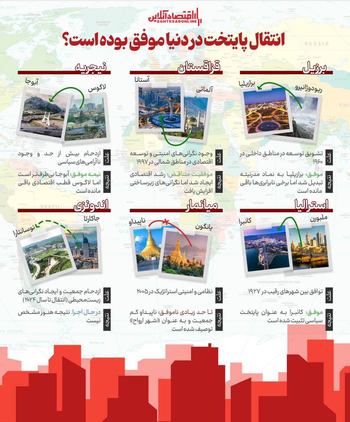 خداحافظی با پایتختی تهران / انتقال پایتخت در دنیا موفق بوده است؟ خداحافظی با پایتختی تهران / انتقال پایتخت در دنیا موفق بوده است؟