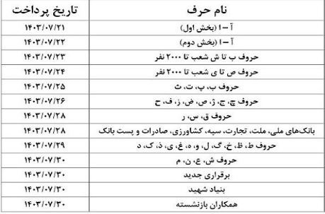 زمان‌بندی پرداخت حقوق بازنشستگان اعلام شد + جدول