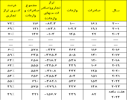 پیامدهای مازاد تجاری چین بر اقتصاد جهان چیست؟