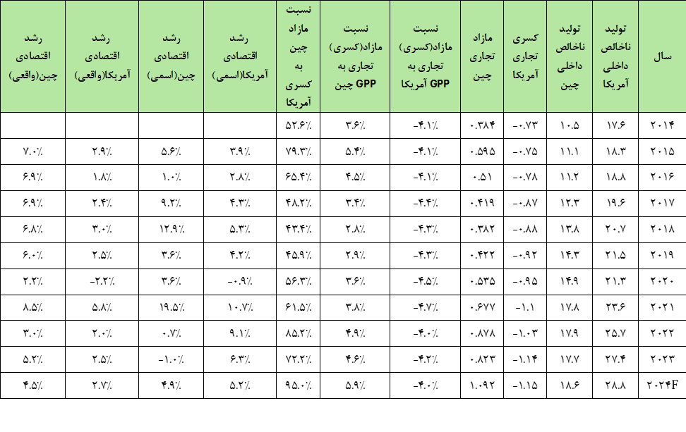 پیامدهای مازاد تجاری چین بر اقتصاد جهان چیست؟