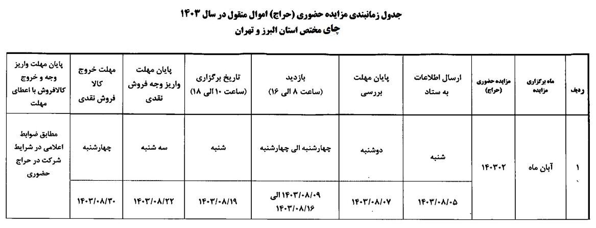 حراج چای دبش در ۲ استان/ شرایط شرکت در حراج اعلام شد