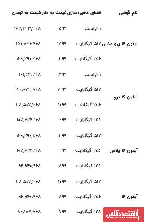رجیستری آزاد شد و قیمت آیفون سر به فلک کشید + جدول قیمت
