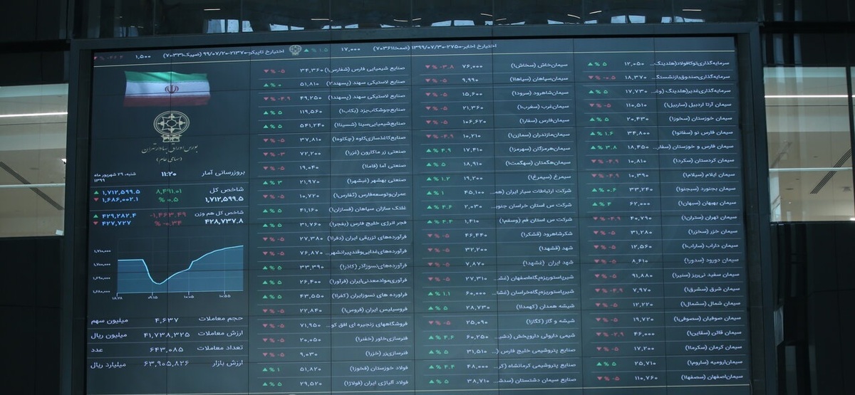 بازار امروز بورس سبزتر از همیشه بازار امروز بورس سبزتر از همیشه