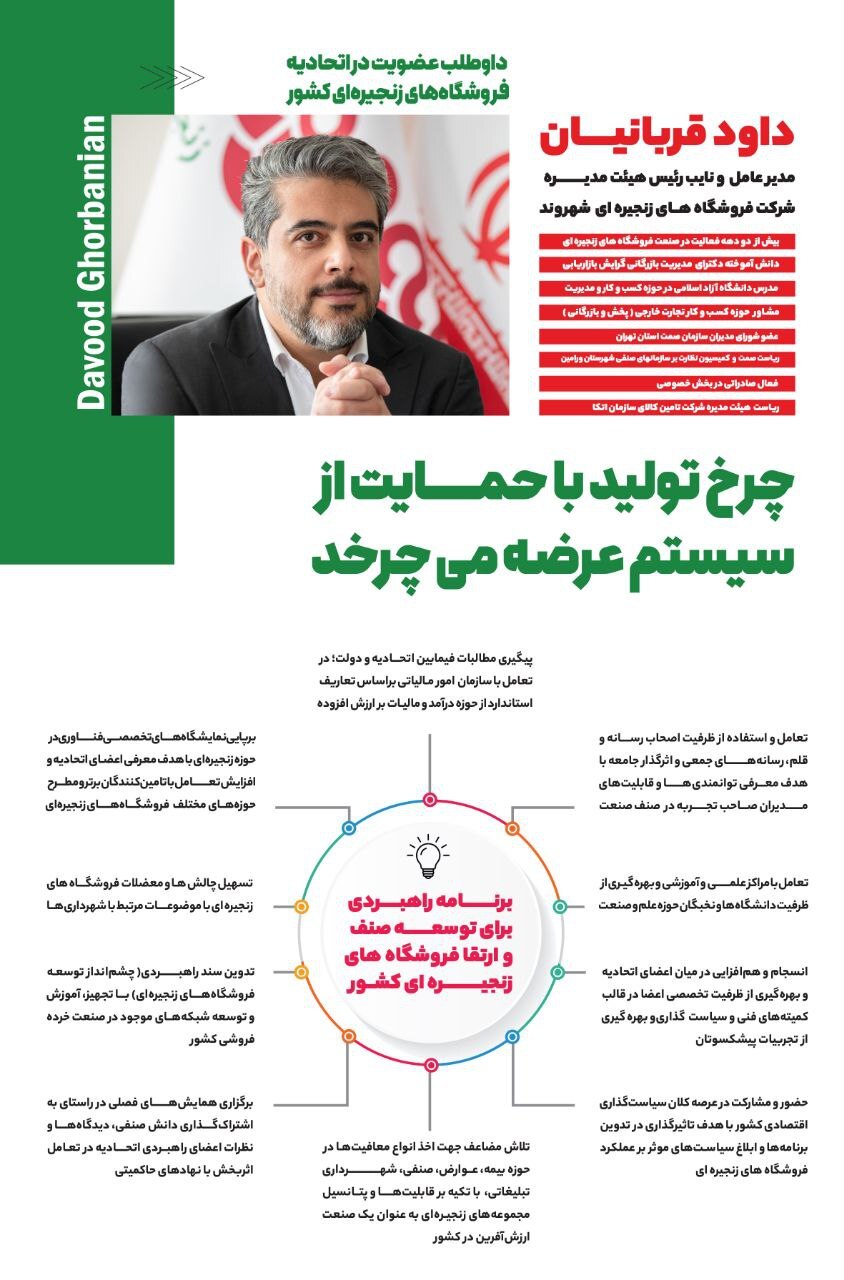 شتاب چرخه تولید با حمایت از فروشگاه‌های زنجیره‌ای