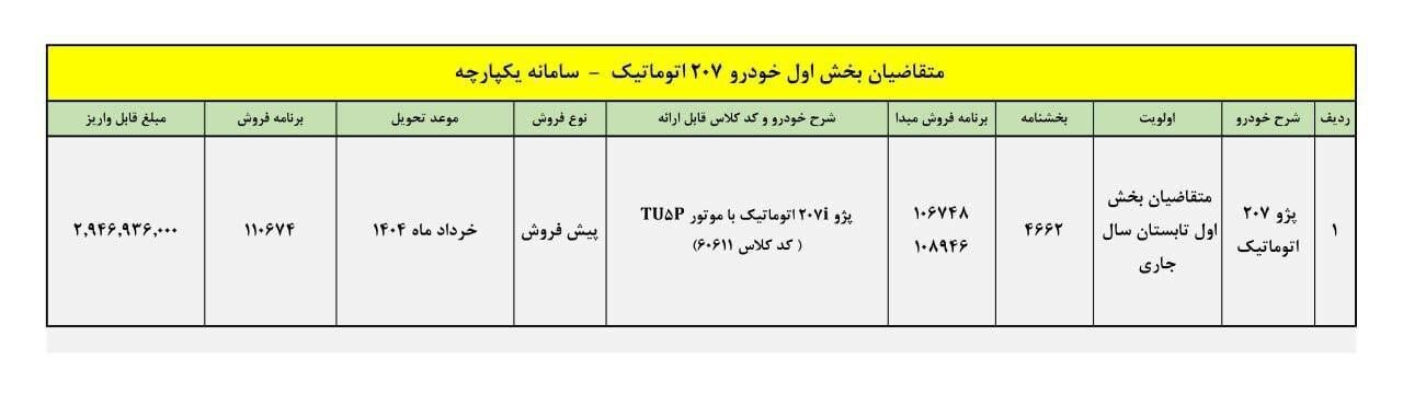 آغاز پیش‌فروش پژو ۲۰۷ اتومات + جزئیات پیش‌پرداخت و موعد تحویل