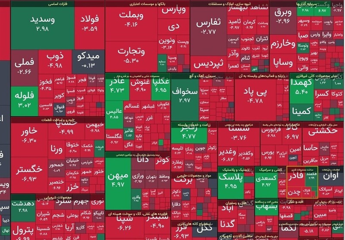 روند امروز بازار سرمایه چگونه بود؟ روند امروز بازار سرمایه چگونه بود؟