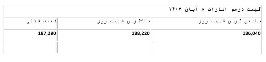 قیمت درهم امارات ۵ آبان ۱۴۰۳ + جدول