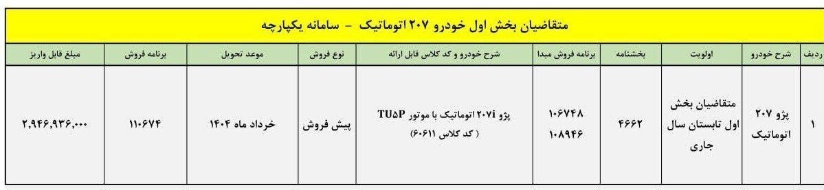 آغاز پیش‌فروش پژو ۲۰۷ اتومات/ این طرح فروش را از دست ندهید + قیمت و مشخصات