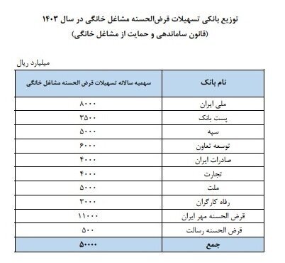 این افراد وام فوری می‌گیرند