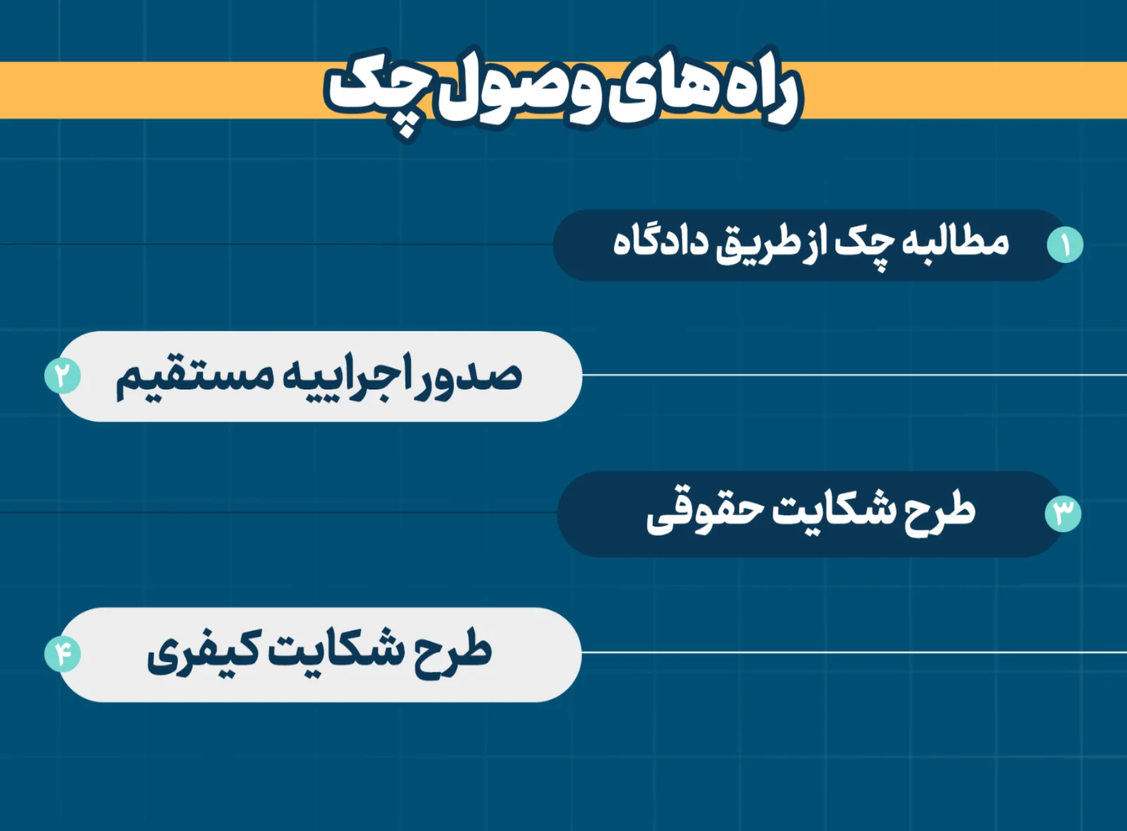 4 روش وصول چک ؛ بهترین راه وصول چک چیست؟