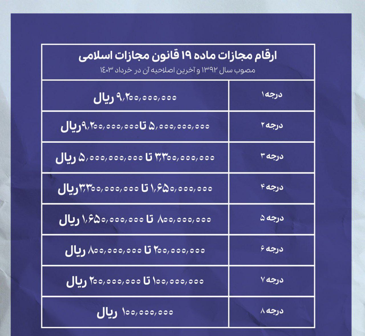 ارقام جریمه قانون حجاب چقدر است؟