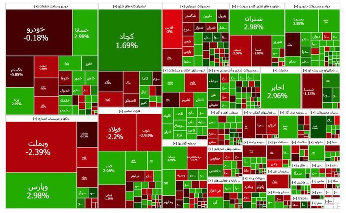 بررسی بازار بورس امروز ۱۱ آذر بررسی بازار بورس امروز ۱۱ آذر