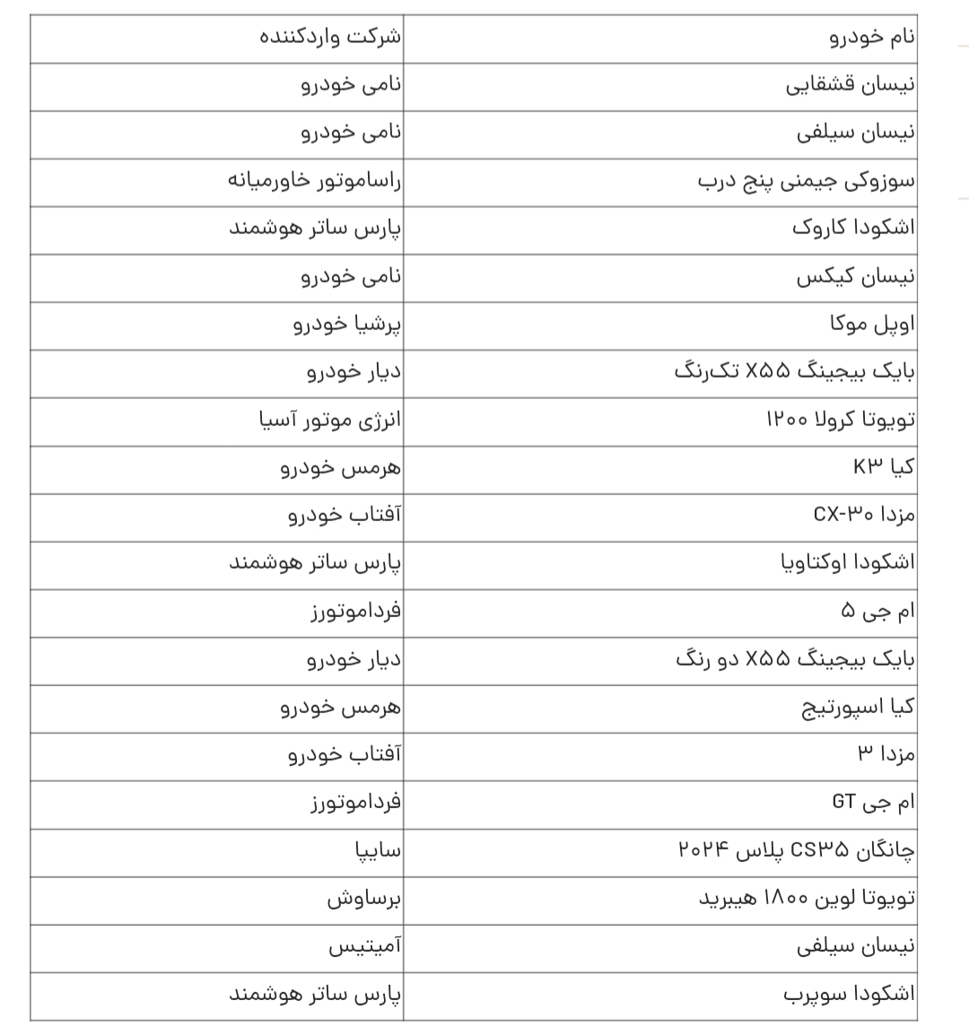 اسامی خودروهای وارداتی سامانه یکپارچه آذر ۱۴۰۳ / کدام خودرو را بخریم؟