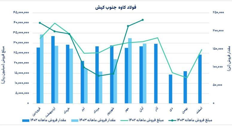 حال و هوای نرخ ارز و ارزیابی فولاد کاوه جنوب کیش بهعنوان یکی از شرکتهای برتر صادرکننده فولاد کشور حال و هوای نرخ ارز و ارزیابی فولاد کاوه جنوب کیش بهعنوان یکی از شرکتهای برتر صادرکننده فولاد کشور