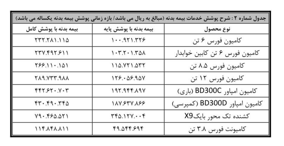 فروش نقدی 7 کامیون فورس، امپاور و بایک بهمن دیزل از ابتدای آذرماه