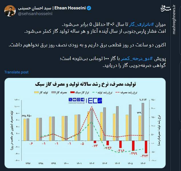 پویش دو درجه کمتر بی‌نتیجه است؛ به زودی نصف روز برق نخواهیم داشت