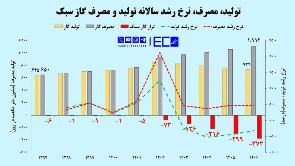 دو درجه کمتر، پویشی برای گرم کردن خانه‌ها