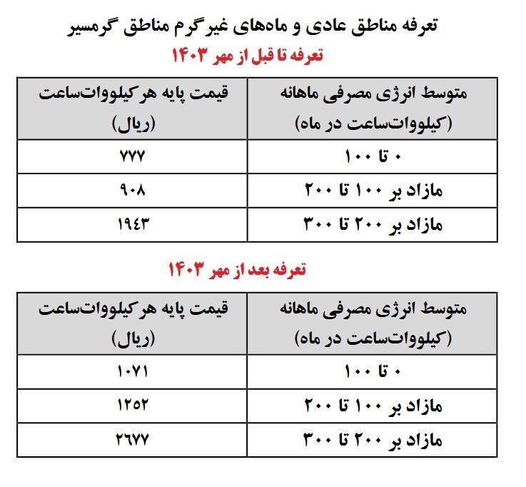 جزئیات افزایش ۳۸ درصدی قبوض برق اعلام شد