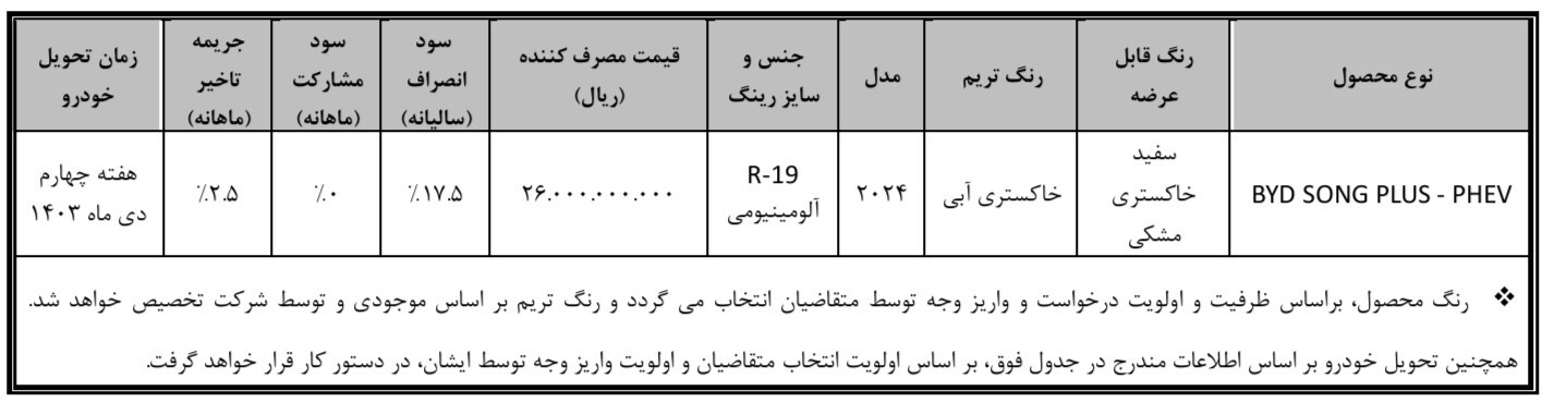 امکان تکمیل وجه متقاضیان سامانه یکپارچه برای ثبت نام خودرو «بی وای دی سانگ پلاس» فراهم شد