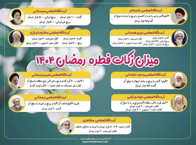 رقم دقیق زکات فطریه ۱۴۰۴/ چه کسانی از پرداخت فطریه معاف هستند؟