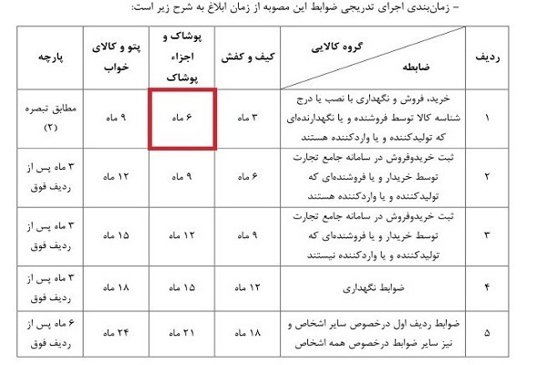 ضوابط جدید برای خرید و فروش پوشاک