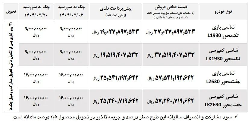 فوری/ فروش جدید ۴ محصول ایران خودرو از فردا