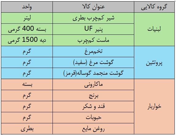 چند نکته مهم برای خرید با «کالا برگ»